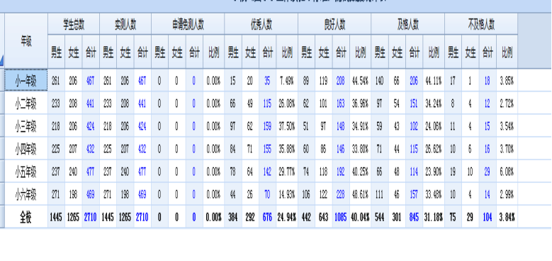 2018年数据