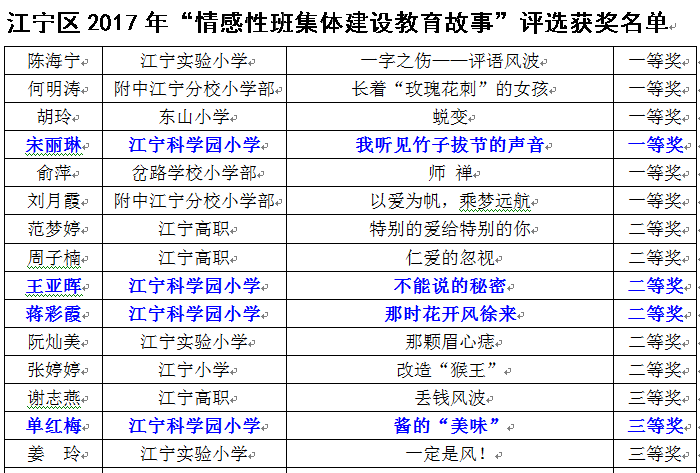 D:\李飞的文件\部门工作（2017年5月10日开始）\活动报道\2017年报道\2017年12月\20171229区情感故事征文获奖名单.png