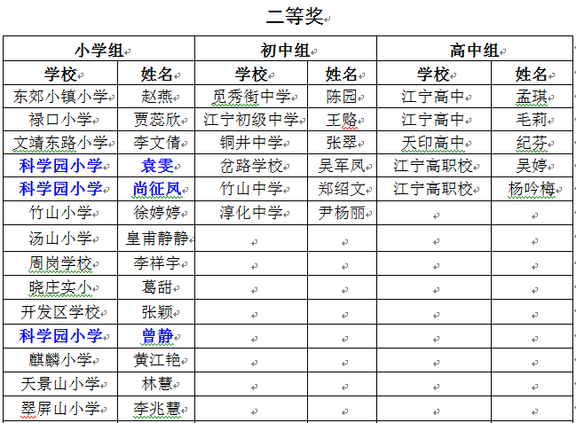 C:\Users\kx\Desktop\2017班主任基本功竞赛获奖结果.png