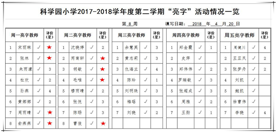 C:\Users\zhai\Desktop\第8周.jpg