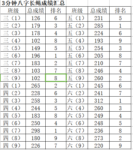 8字绳 成绩表.png