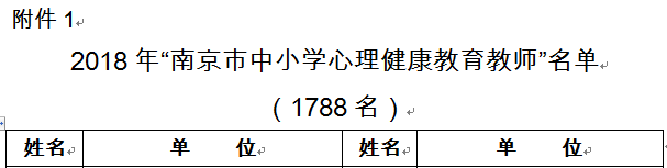 C:\Users\kx\Desktop\20190128南京市心理健康教育教师和心理咨询员名单\2.png