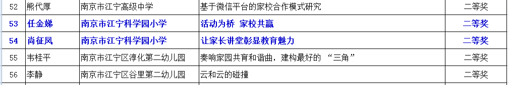 C:\Users\kx\Desktop\20190116第二届“长三角家校合作研讨会”主题征文区级评选结果公示\3.png