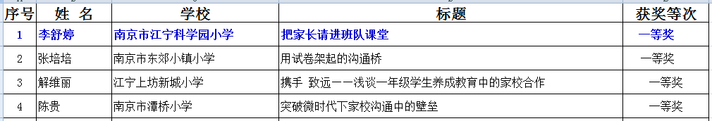 C:\Users\kx\Desktop\20190116第二届“长三角家校合作研讨会”主题征文区级评选结果公示\2.png