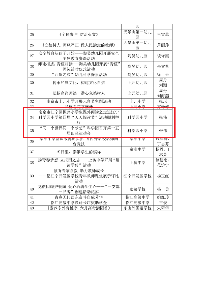 2018年度“江宁教育新闻奖”评选活动获奖结果5.png