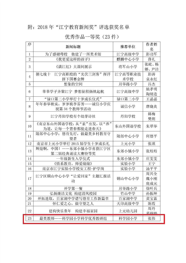 C:\Users\Administrator\Desktop\2018年度“江宁教育新闻奖”评选活动获奖结果3.png