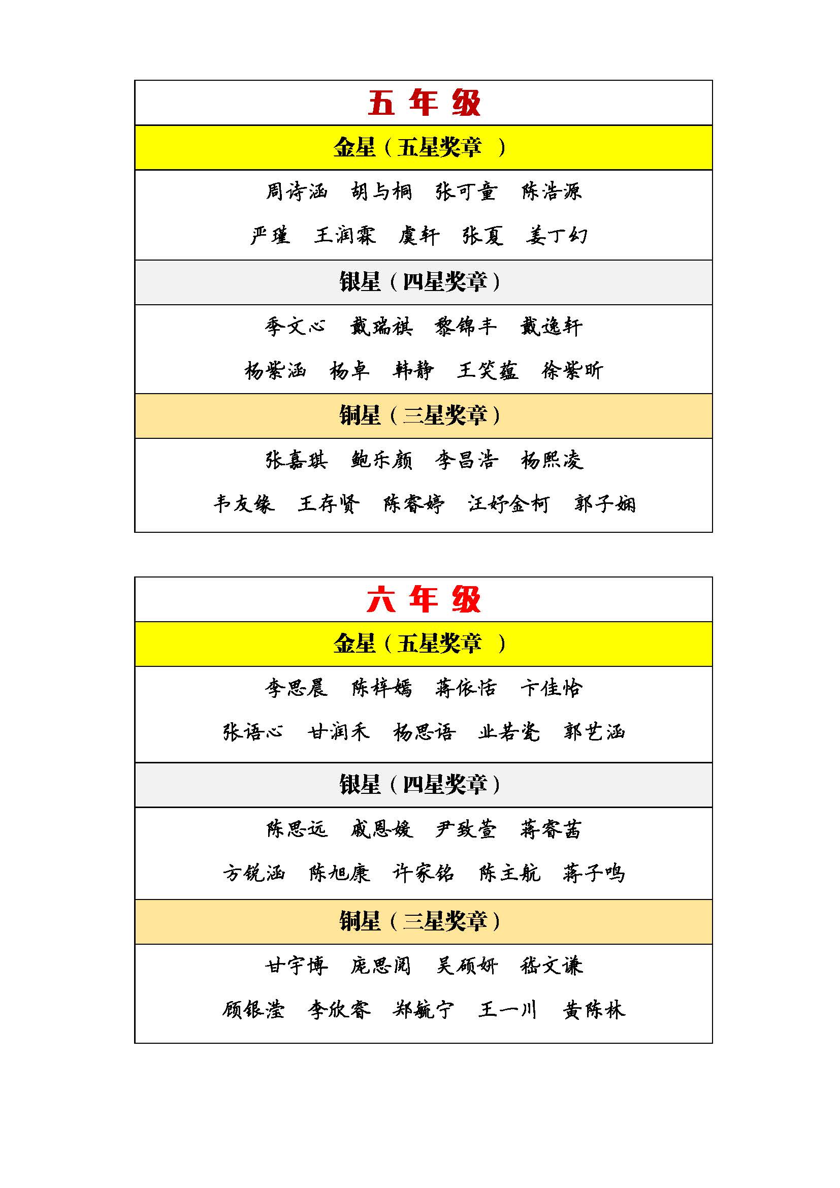 H:\第六届“悦读之星”评选结果  20200713_页面_3.jpg