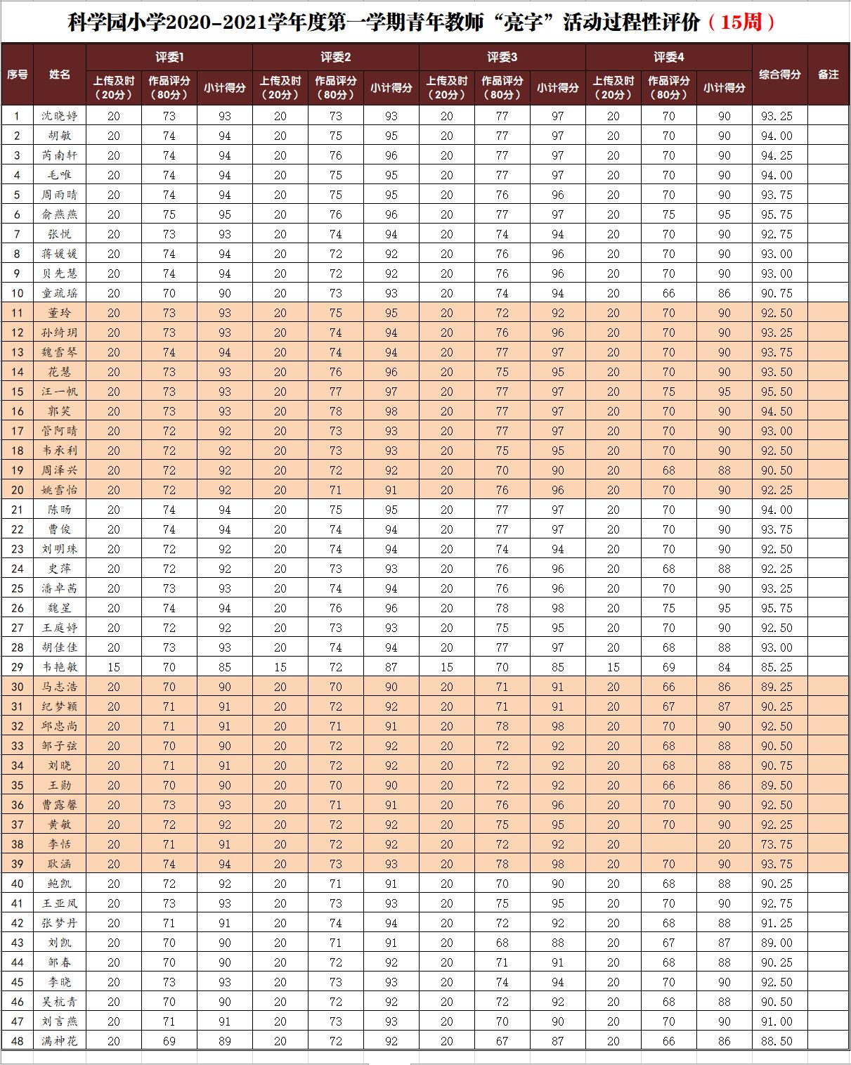 E:\学校数据\00部门工作\12亮字活动\20-21（一）\参考样张\15周\15周.jpg