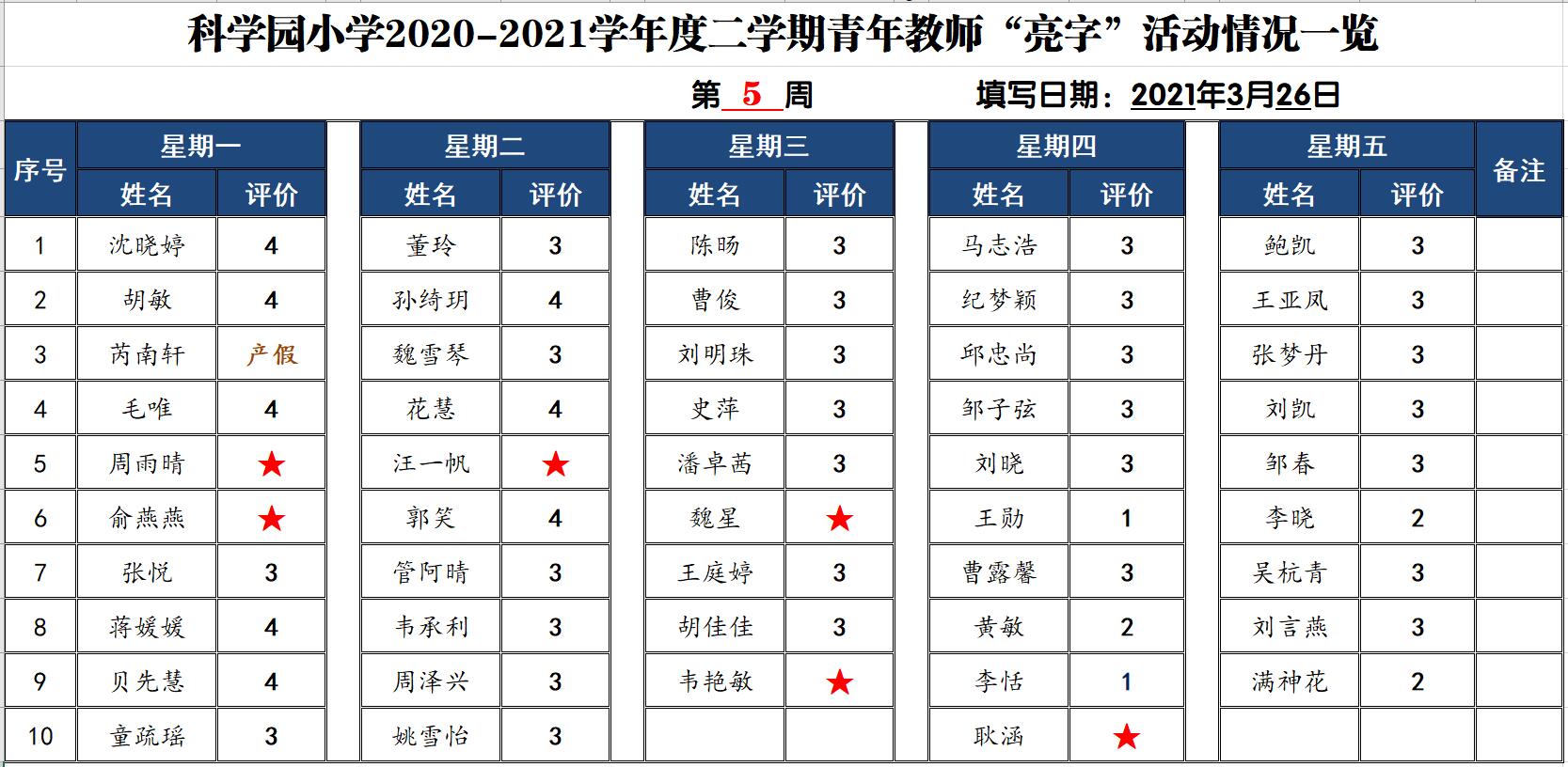 E:\学校数据\亮字活动\20-21（二）\第5周\第5周.jpg