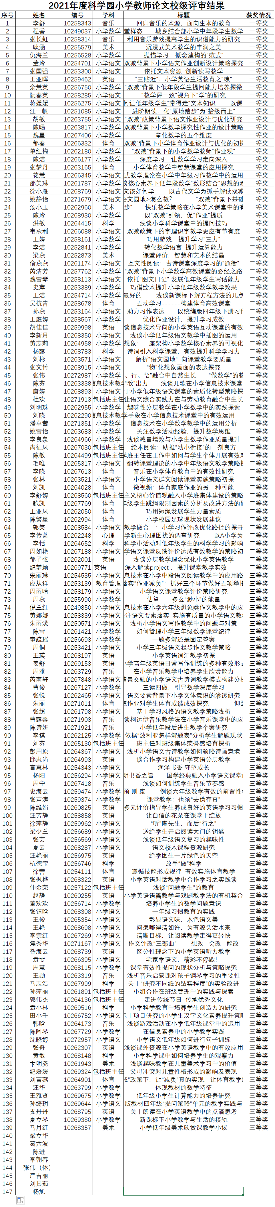 校级评审结果截图.jpg